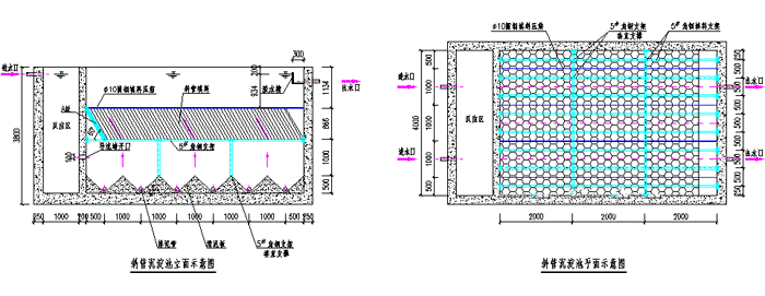 �����б������